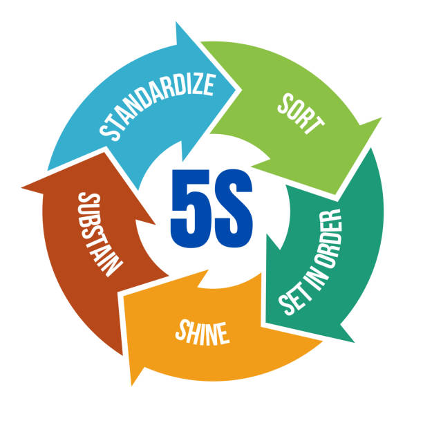 5s in cosmetics