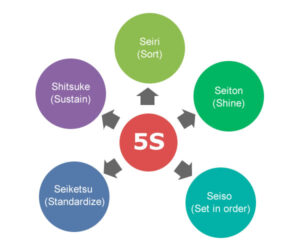 5S