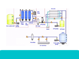 RO Water